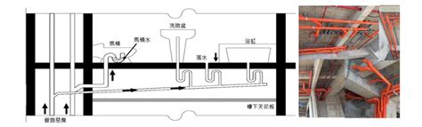 樓上施工|元利建設推廣「同層排水」工法，解決漏水問題引發住。